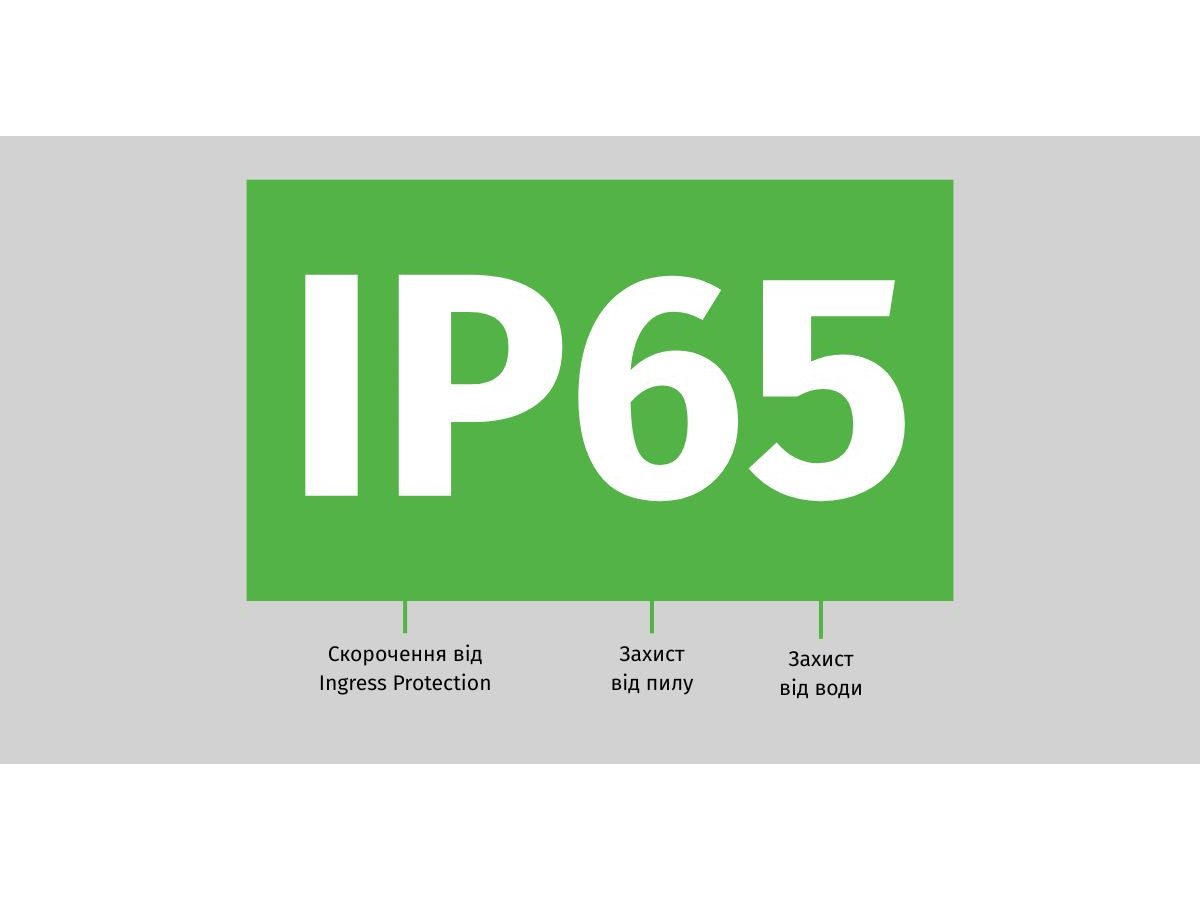 Як розшифрувати IP та IK? Простими словами про ступені захисту електротехнічної продукції.