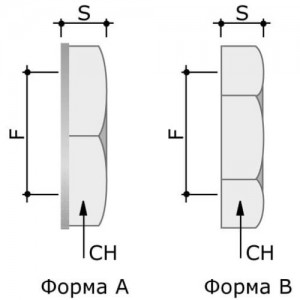 Гайка M20х1,5, товщина 5,5мм, нікельована латунь, тип А, 6006-20, ДКС