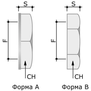 Гайка M32х1,5, товщина 7,5мм, нікельована латунь, тип А, 6006-32A, ДКС