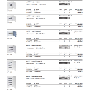 Щит в/у з  прозорими дверцятами, 36 мод. (3х12), GOLF
