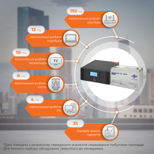 Комплект резервного живлення LP (LogicPower) ДБЖ + мультигелева батарея (UPS B1500 + АКБ MG 1200W)