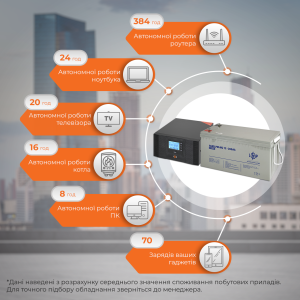 Комплект резервного живлення LP (LogicPower) ДБЖ + мультигелева батарея (UPS B1500 + АКБ MG 2400W)