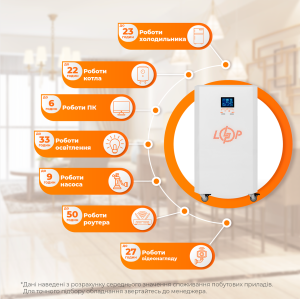 Система резервного живлення LP Autonomic Basic FW 1000W (АКБ 3000Wh) Білий мат